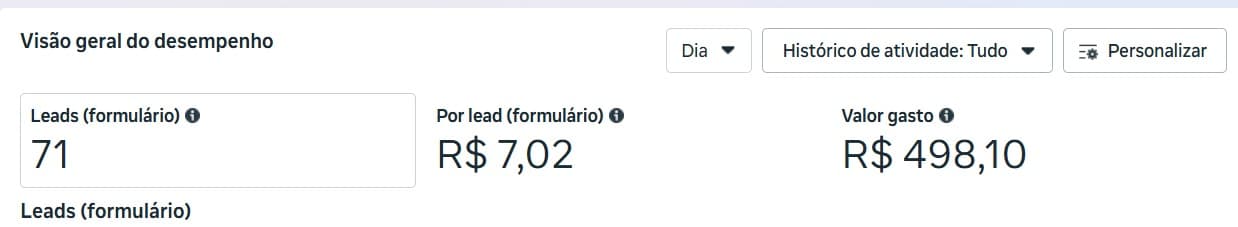 Resultado: 71 leads de formulário