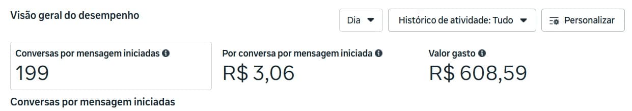 Resultado: 199 conversas iniciadas